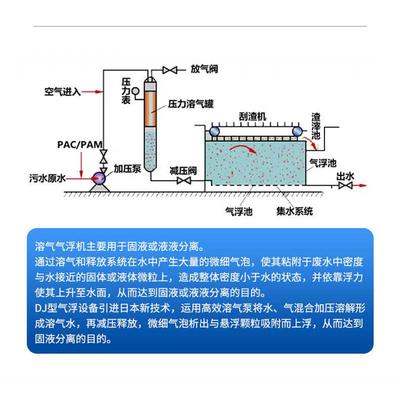 平流式溶气气浮机 食品污水处理装置 养殖屠宰污水处理设备气浮机