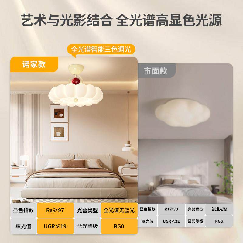 法式奶油风泡泡吸顶灯新款浪漫主卧室吊灯全光谱客厅书房led灯具