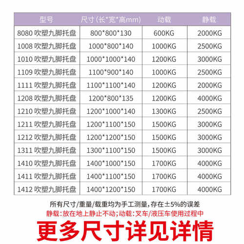 鑫一托吹塑九脚塑料托盘叉车物流平面卡板仓库周转塑胶防潮垫板厂