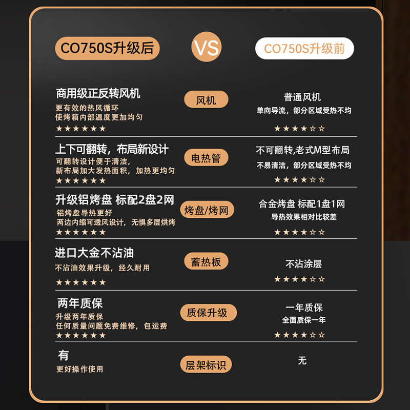 couss/卡士 CO-750s升级款烤箱风炉平炉大容量烘焙家用50升电烤箱
