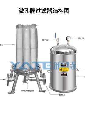 孔折叠滤芯过滤器微医451科技卫生精细滤过机内抛光0.1um过外滤器