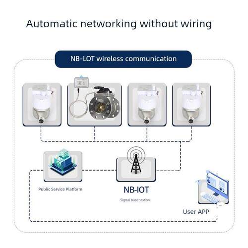 埃美柯不锈钢NB-iot无线物联网水表含系统国标可检测304不锈钢