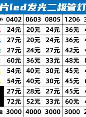 发光二极管0402 0603 0805 1206 3528 贴片led红色蓝色白色绿橙黄