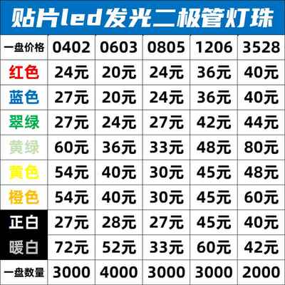 LED灯0402 0603 0805 1206 3528 贴片led红色蓝色白色绿橙黄