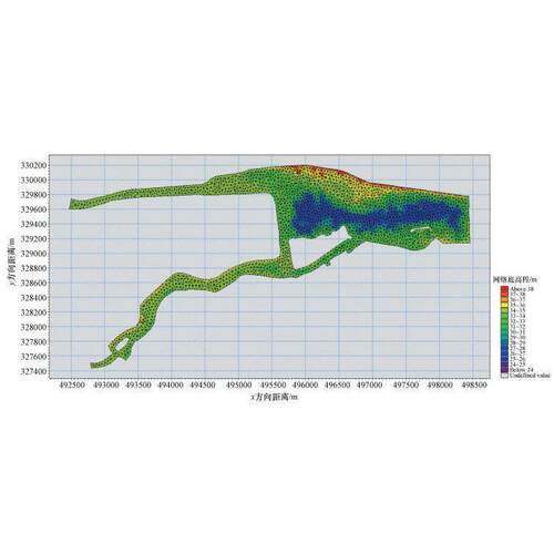 MIKESHE FEFLOW地下水流LITPACK海岸泥沙演变ECO Lab模拟SWMM代做