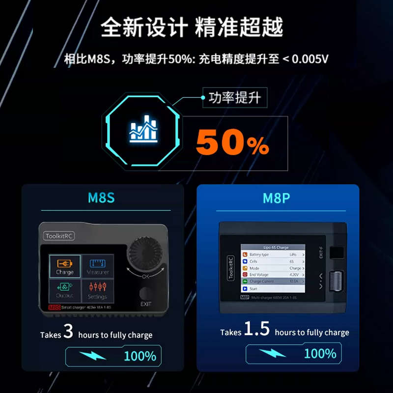 toolkitrc M8P平衡充电器1-8S 600W 20A航模锂电池大功率充电放电