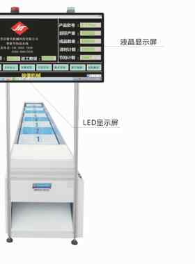 服装家纺童车、汽车内饰、鞋帽箱包手袋智能节拍流水槽制造厂家