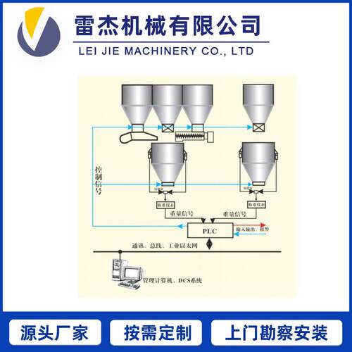 真空输送机管链全自动上料输送系统机械干燥机吸料机真空输送设备