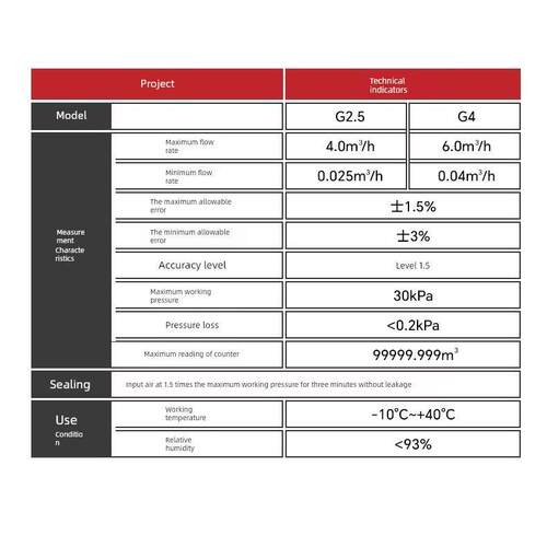 G2.5/G4家用天然气表煤气表膜式燃气表家用分表计