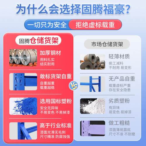 物固腾货架仓仓库重型货架超储承重多层中仓加厚强重物货物架阳台
