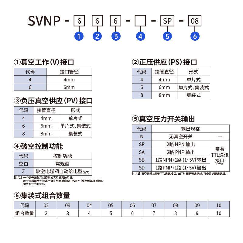 4联集式真空泵单元负784压发生器不带表速应自动成破空高排气S响V
