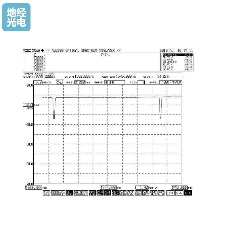 FBG 布拉格光纤光栅 1460-1610中心波长 光纤光栅现货