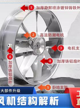 SFOMFWB7-42.2KW/3W密烤房H集级耐高温高湿专-用铝叶循环轴K流风