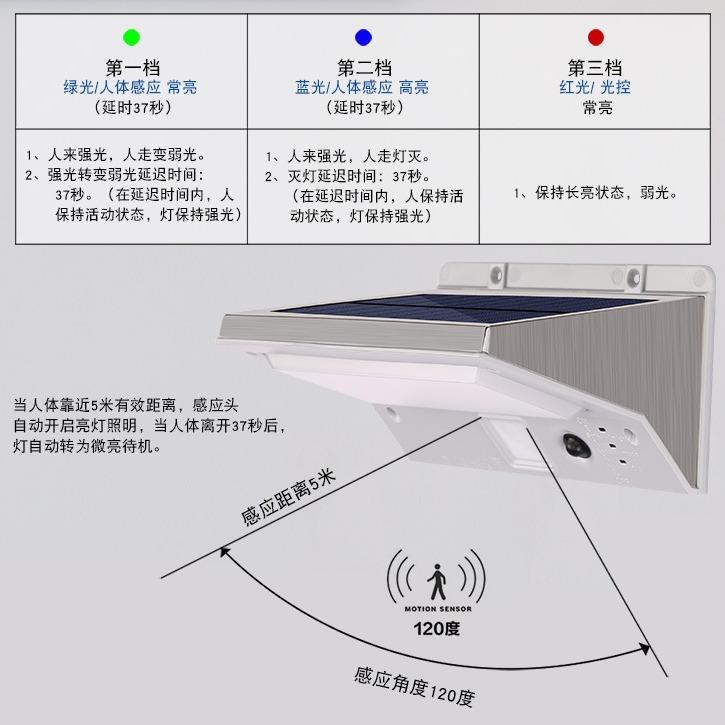 外人体感应明照LED壁灯台不锈钢露户围YH0609-P墙庭院灯花园灯
