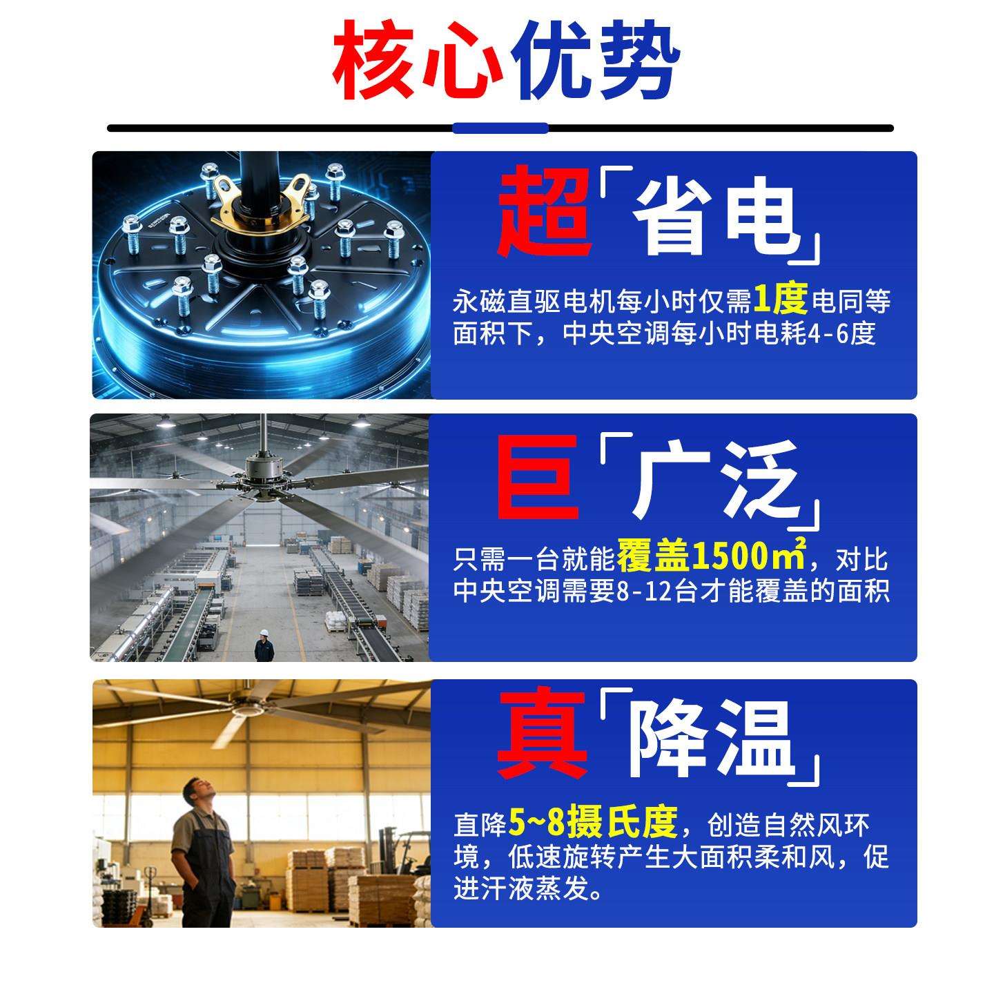 工业大吊扇厂车间房大风扇仓永库场通风磁球全铜电cg006机7米3源
