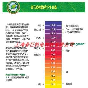 Cleaner Industrial simple green不锈钢清洗剂金属去油剂Crystal