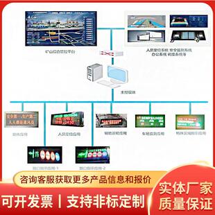 矿用信息引导及发布系统厂家直营系统兼容性强功能完善现货速发