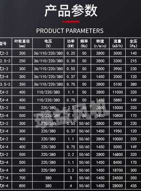 300mm捷移动便冷却风扇CT3ZYJ-2手提式轴风机36V/F11流0V/220V/38