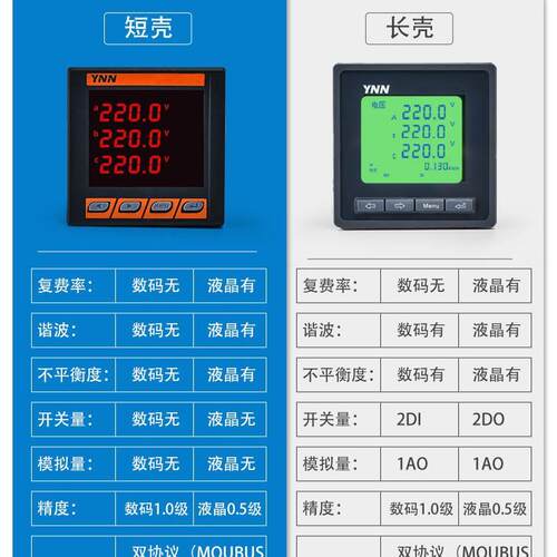 多功能智能电力仪表DM120/DM2350/DM6000/DM6200/RS485监测电量