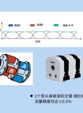 迪创精度精密微量灌装蠕动泵GR1-6BS+KZ10装量0.02毫克-1克