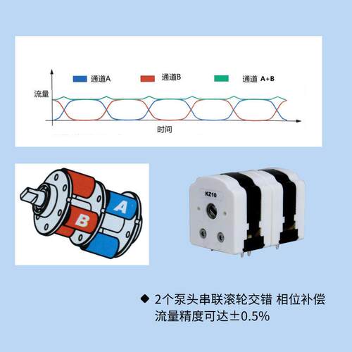 迪创精度精密微量灌装蠕动泵GR1-6BS+KZ10装量0.02毫克-1克