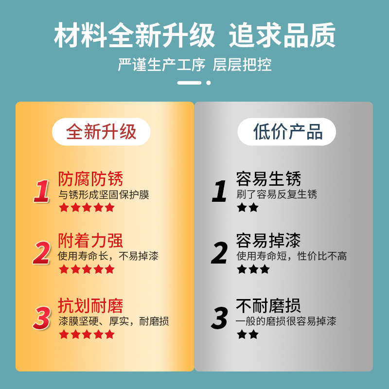 转换带锈钢除锈彩剂翻新钢铁化剂免栏杆打磨铁锈管材无需人工转瓦