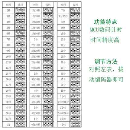 正品正品翩诚6型线触摸可调延时开关单火线二制8楼道动关自闭断电