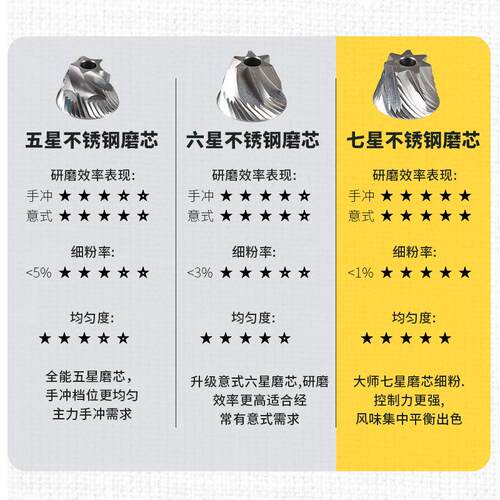 手磨咖啡研磨机七星研磨器NK301A小方格动手咖啡机意磨式手摇咖啡