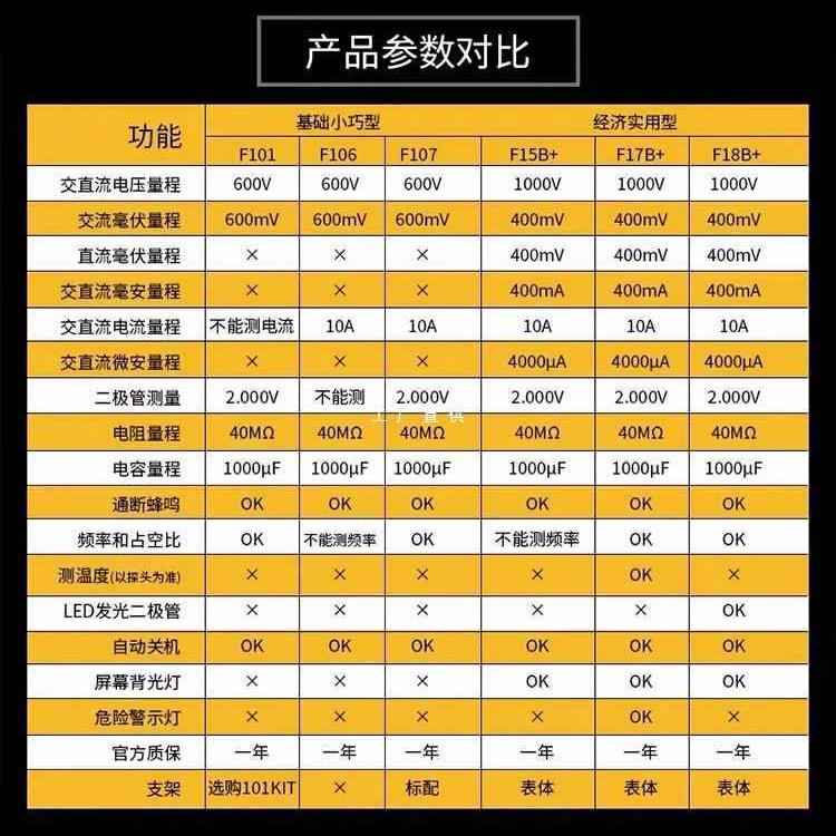 5IJOF15B+/17B+/115C117C175C177C真有效值179C万