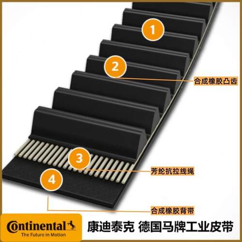 德国马牌CONTI FALCONPD猎鹰皮带14GTR2800超强型环形橡胶同步带