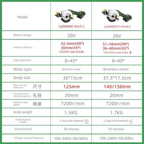 湘利新款单手锯手提锯5.5/6寸电圆锯工业级木工电锯电动工具90007