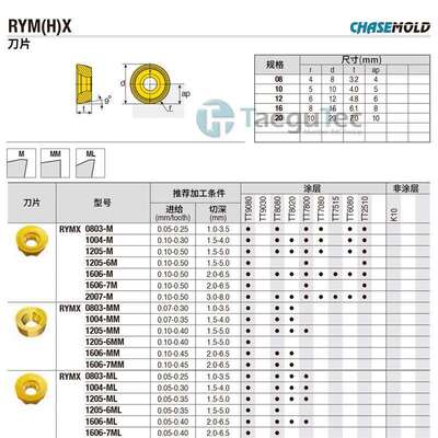 特固克RYHX 1004/1205 -ML/MLL/MR TT6080 TT9540 TT8080现货特惠