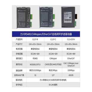 带刹车 新力川57 86总线闭环步进驱动器485 CAN EtherCAT电机套装