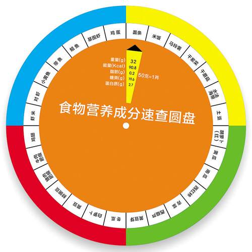 控疾BMI体重指数大转盘bmi转盘身高体重壁挂式健康转盘计量速查卡