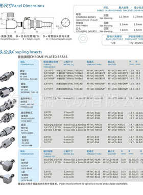 NCZ永瑞|RP-MC系不锈钢快速接头列快拧公头20025 2004 2006 冷水