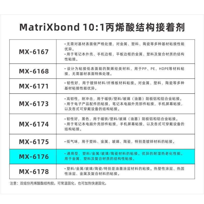 通用胶粘剂塑料粘金属镀锌材料结构胶低气味玻璃粘陶瓷丙烯酸AB胶