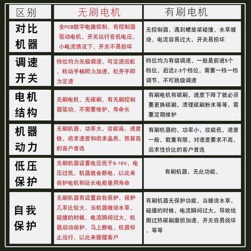 捷4船8V260恒无刷船用电动推555进器塑料挂浆机船外机橡皮艇星马
