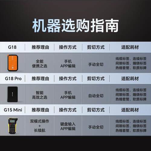 硕方G18/pro手持热缩管标签打印机便携线号机号码管打码机标签机