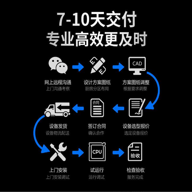 商用整体工中央厨房程工厂厨房计