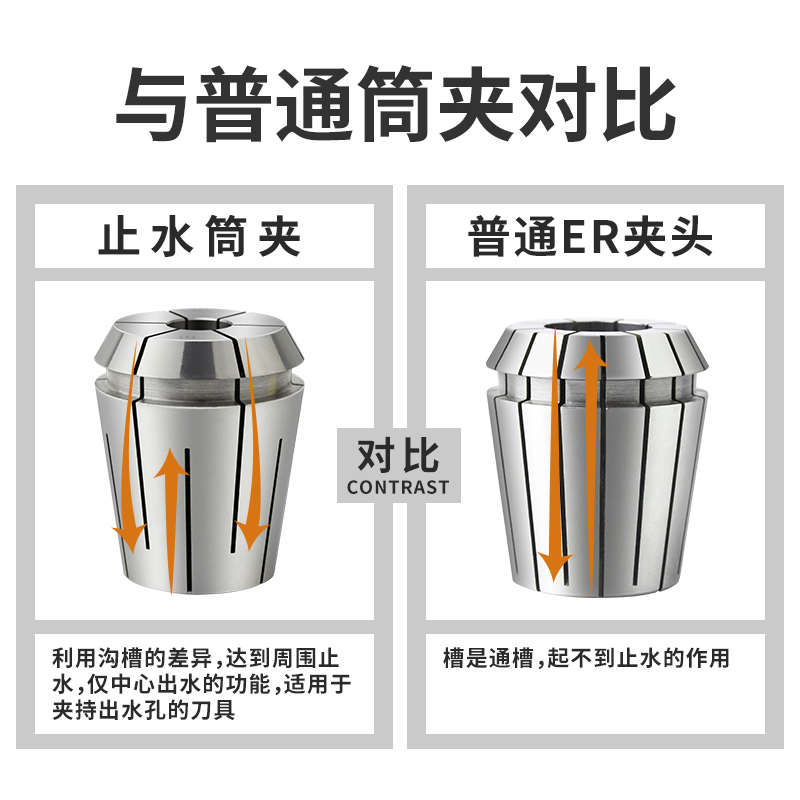 数控ER32高精度止水筒夹内冷钻头铣刀筒夹ER25中心出水止水夹头