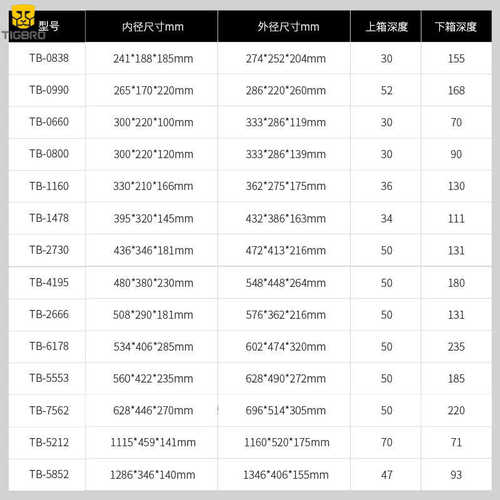 pp塑料箱跟焦器防护箱图传三轴稳定器防水仪器箱