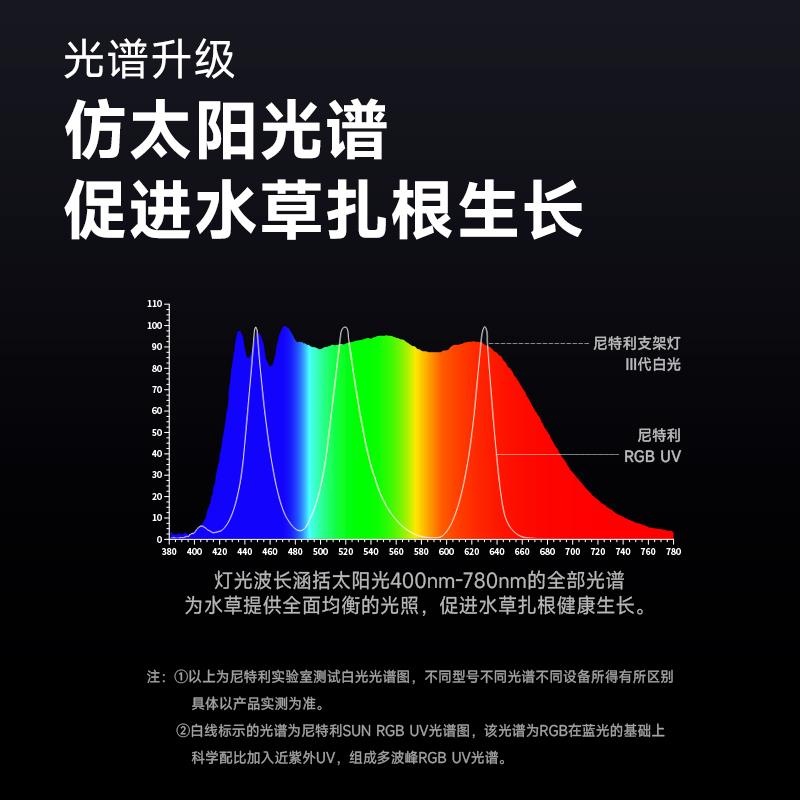 尼特利三代全光谱水草灯专业级SUN灯珠鱼缸支架灯3代方灯