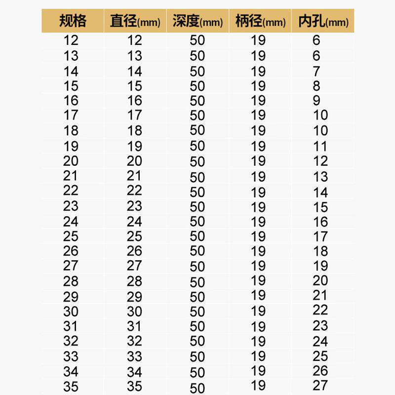 黄小超空心钻头磁力钻硬质合金钢板钻50mm金属取芯钻磁座钻头