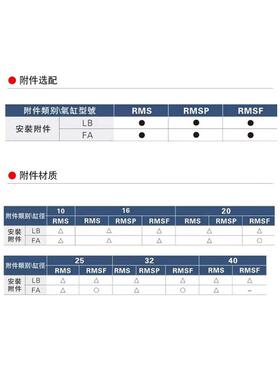 TWSNS台气山耐斯磁偶式无杆气缸CY3B缸径10/15/20行程100/500/700