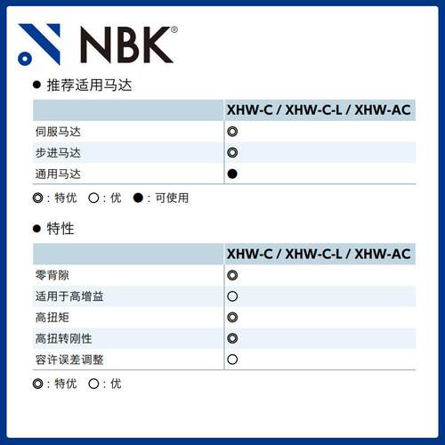 NBK XHW-79C膜片型标准联轴器 伺服马达连轴器 可开键槽三木ktr