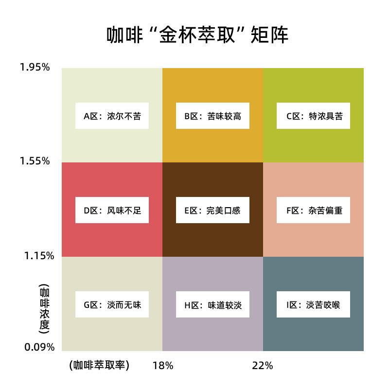 金仪啡浓度计仪电子折光仪数显咖咖啡仪杯标准连锁店专用器