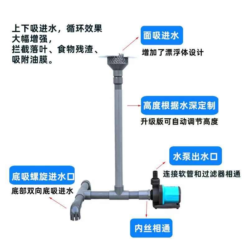 鱼缸鱼池水泵一体化手工改面吸底吸水面式排水口阻挡饲料落叶过滤
