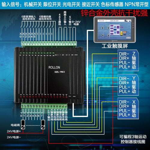 ROLLON新款可编程三轴运动控制器SGRL-PMC3集成PLC功能