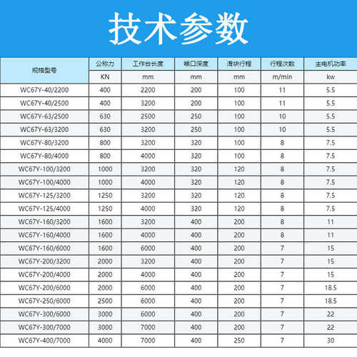 80T2500小型简易数控液压板料折弯机 不锈钢折板机厂家