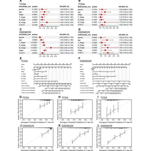 matlab代编程序代做帮做python代码复现算法仿真编写深度机器学习